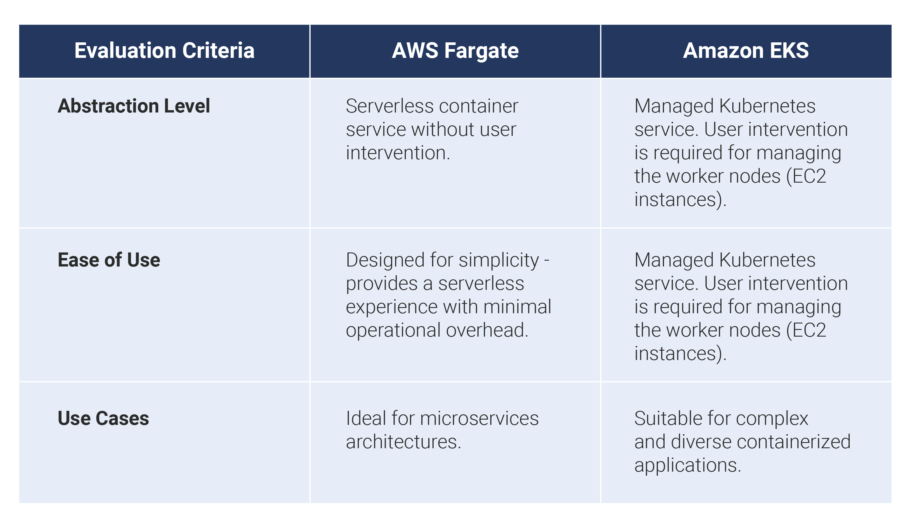 Why Every Organization Needs AWS Fargate in 2024 Ibexlabs